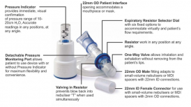 Positive Expiratory Pressure Devices